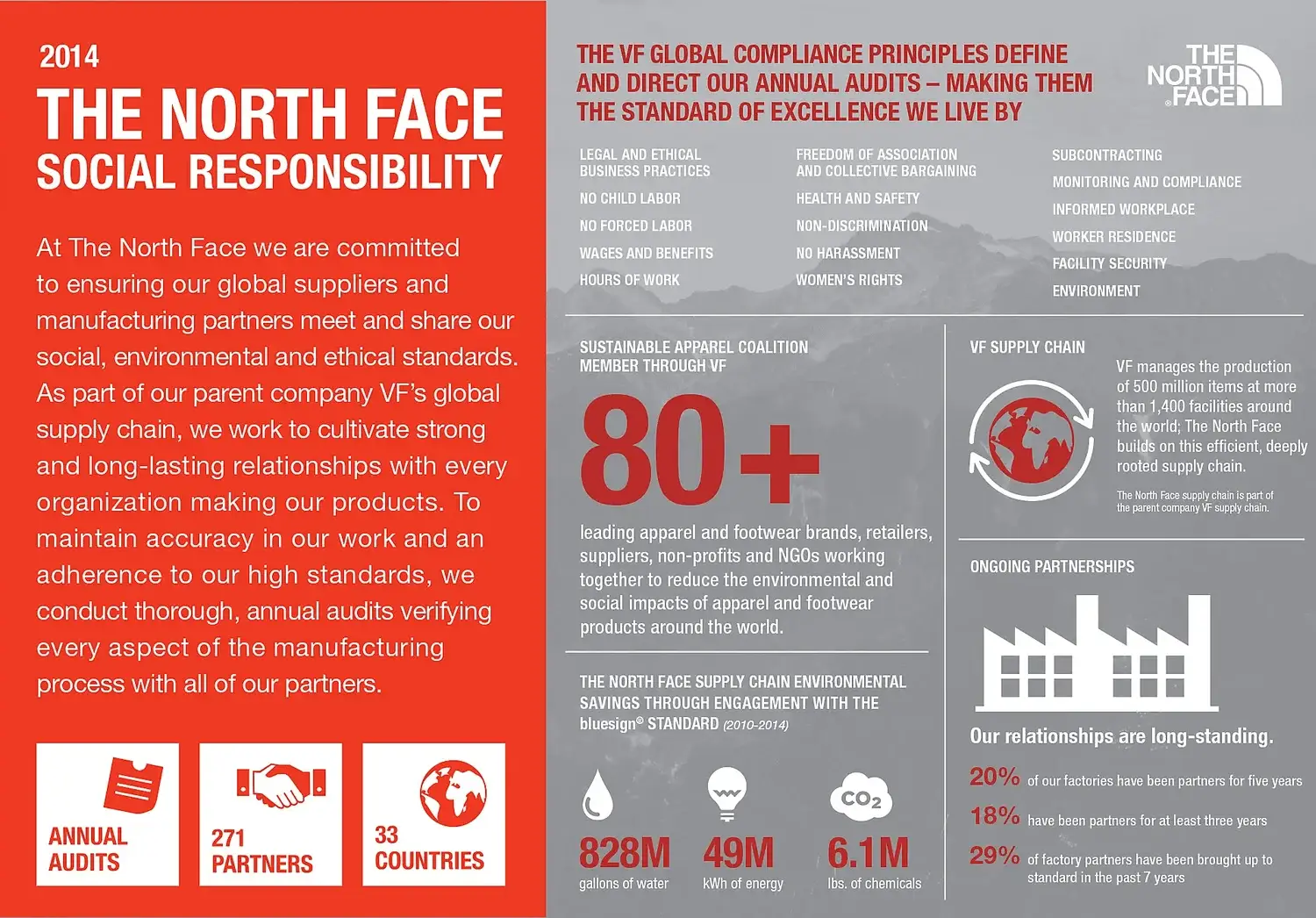 https://st-thenorthface.mncdn.com/Content/img/manu_pic2.jpg